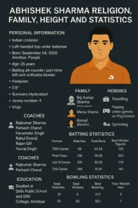 Abhishek Sharma infographic