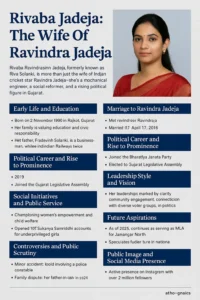 Rivaba Jadeja The Wife Of Ravindra Jadeja