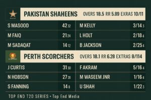 Perth Scorchers win against Pakistan Shaheens