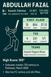 Abdullah Fazal 