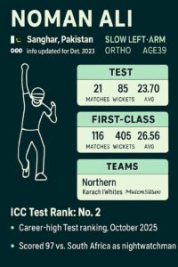 Noman Ali infographic