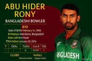 Abu Haider Rony infographic