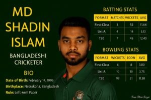 MD Shadin Islam infographic