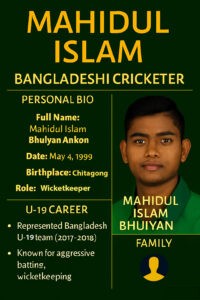 Mahidul Islam Bhuiyan infographic