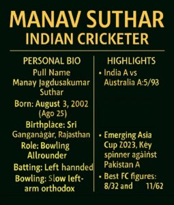 Manav Suthar Infographic