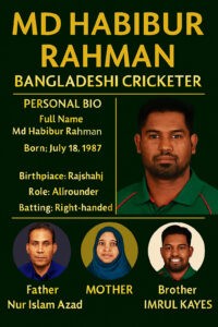 Md Habibur Rahman infographic