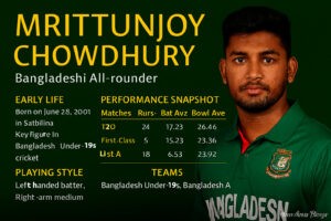 Mrittunjoy Chowdhury infographic
