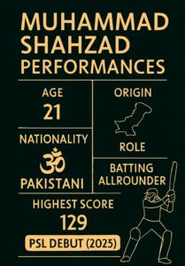 Muhammad Shahzad 
