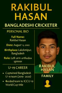 Rakibul Hasan infographic