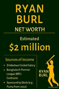 Ryan Burl infographic