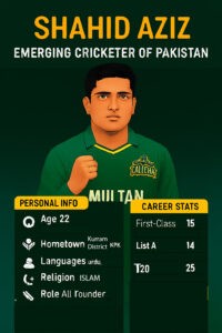 Shahid Aziz Infographic