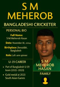 SM Meherob Hasan infographic