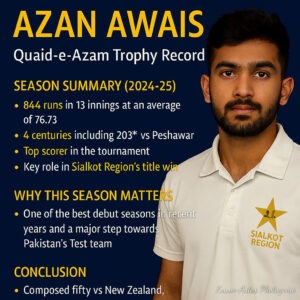 Azan Awais infographic