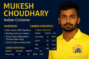 Mukesh Choudhary infographic