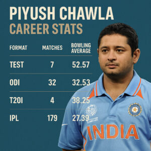 Piyush Chawla 
