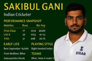 Sakibul Gani Infographic