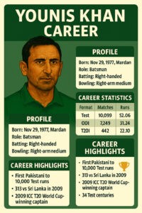Younis Khan infographic